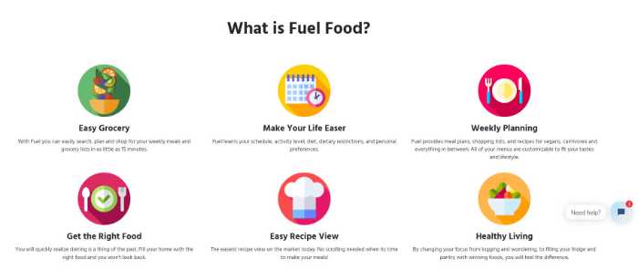 What is Fuel Foods picture for Fuelfood.io
