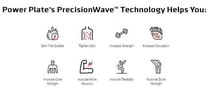 Power Plate's PrecisionWave Technology picture