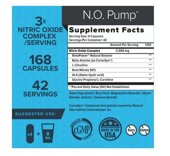 Nitric Oxide ingredients for blog post